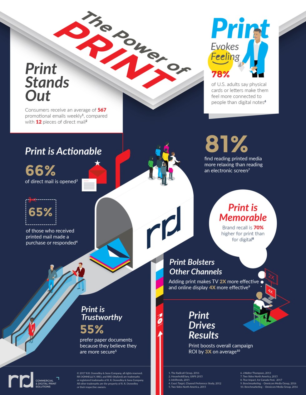 Infographics_PowerOfPrint